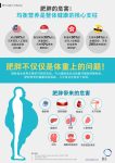 肥胖的危害：均衡营养是整体健康的核心支柱