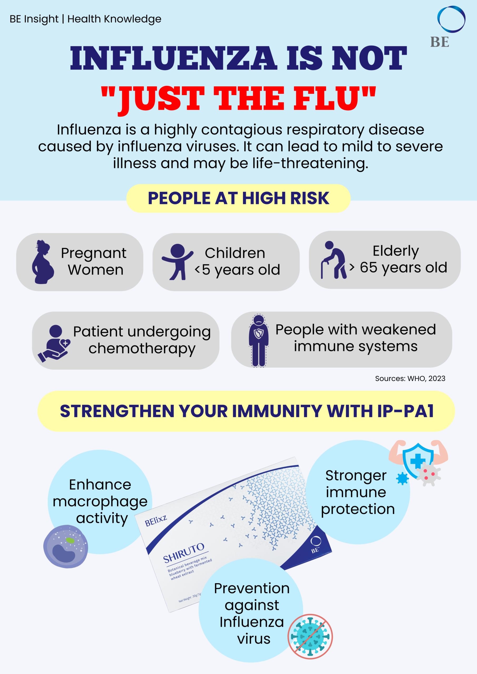 Influenza Alert: Strengthen Your Immunity Before It Reaches You