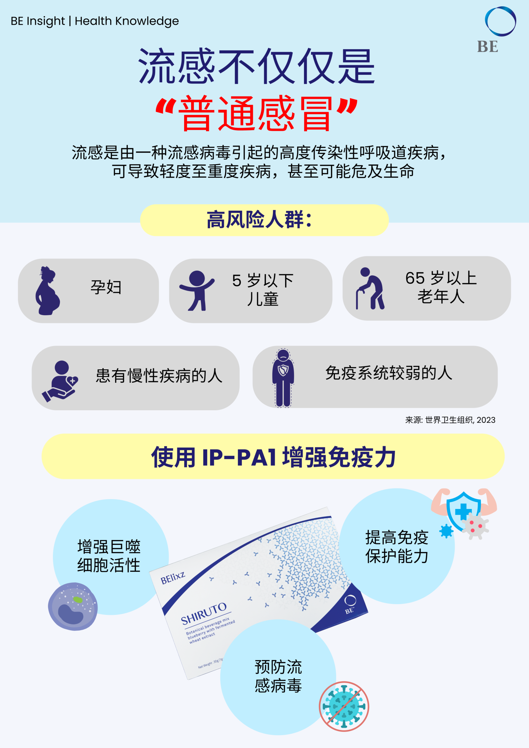 流感警报：赶在病毒入侵前增强免疫力！