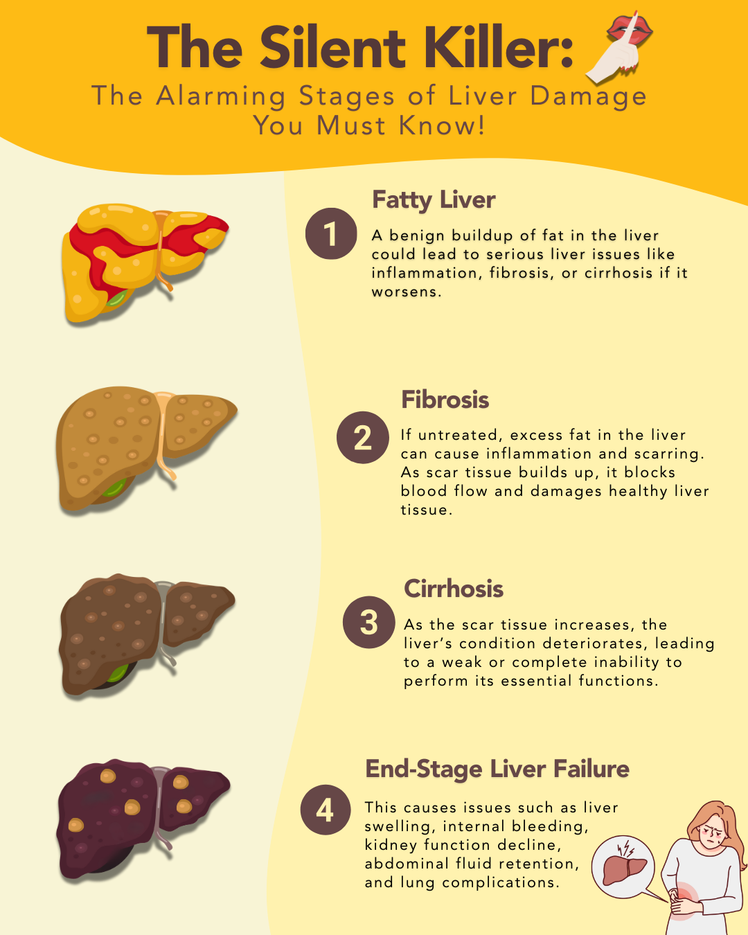 Your Liver, Your Health: World Liver Day 2025 | The Liver‘s Story You Must Know!