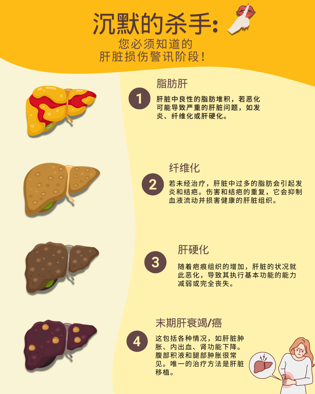 您的肝脏，您的健康：2025年世界肝脏日 | 您必须知道的肝脏故事！