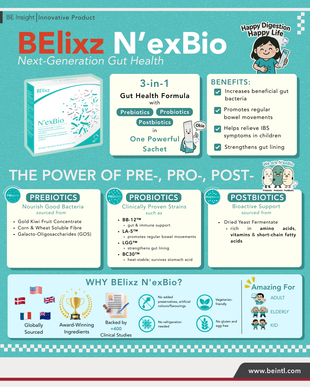 Discover BElixz N’exBio at a Glance: Your Next-Gen Gut Health Solution