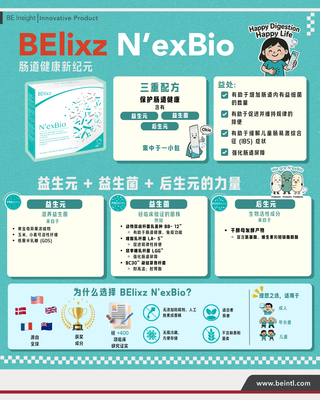 一张图认识 BElixz N’exBio ：迈入肠道健康新纪元