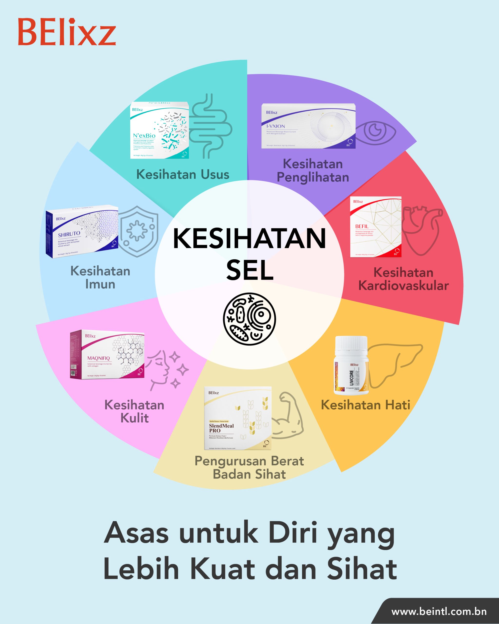 Penutup Seminar Kesihatan BE 2025: Panduan Harian Anda untuk Hidup Sihat dan Bertenaga bersama BElixz