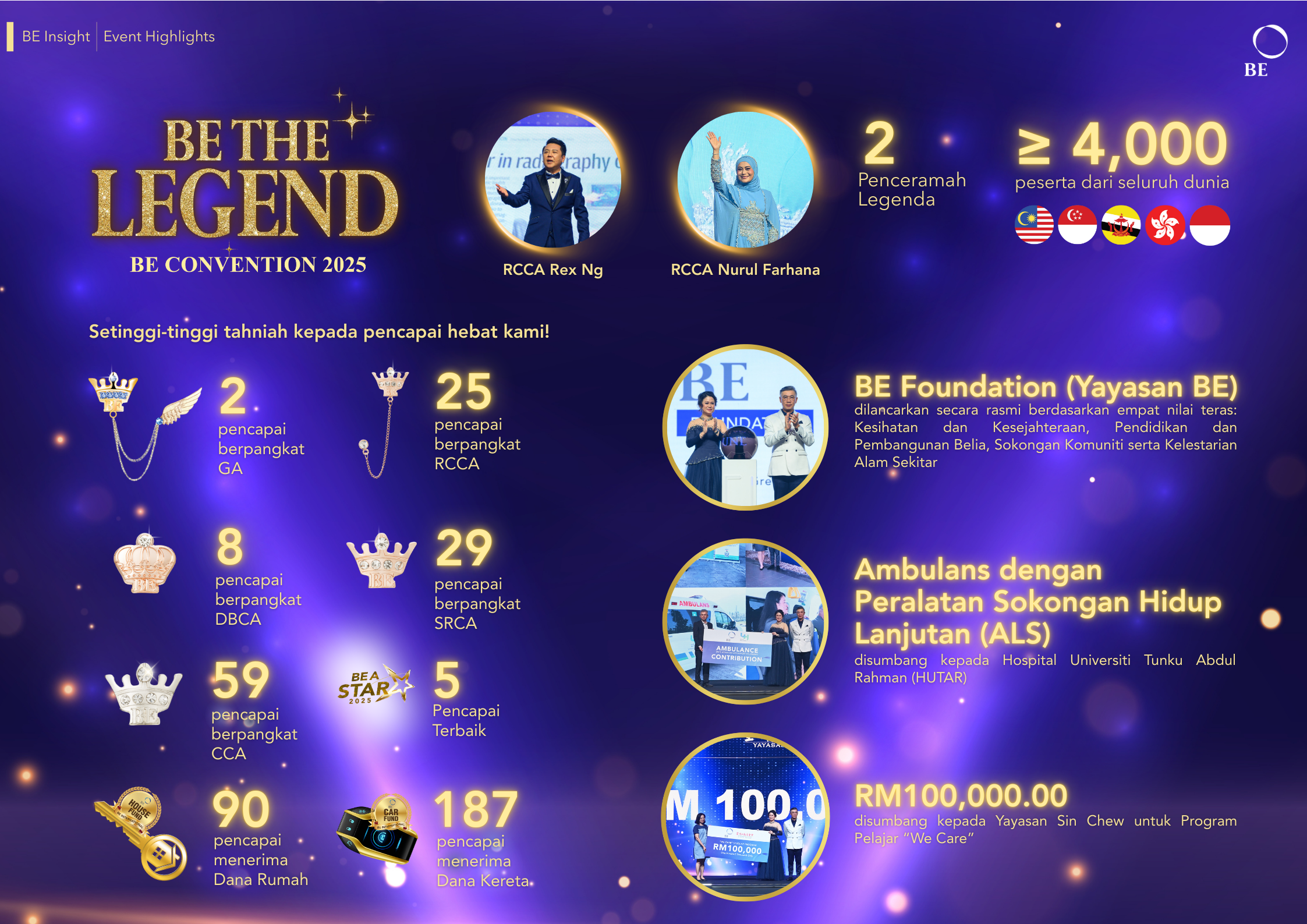 BE The Legend: BE Convention 2025
