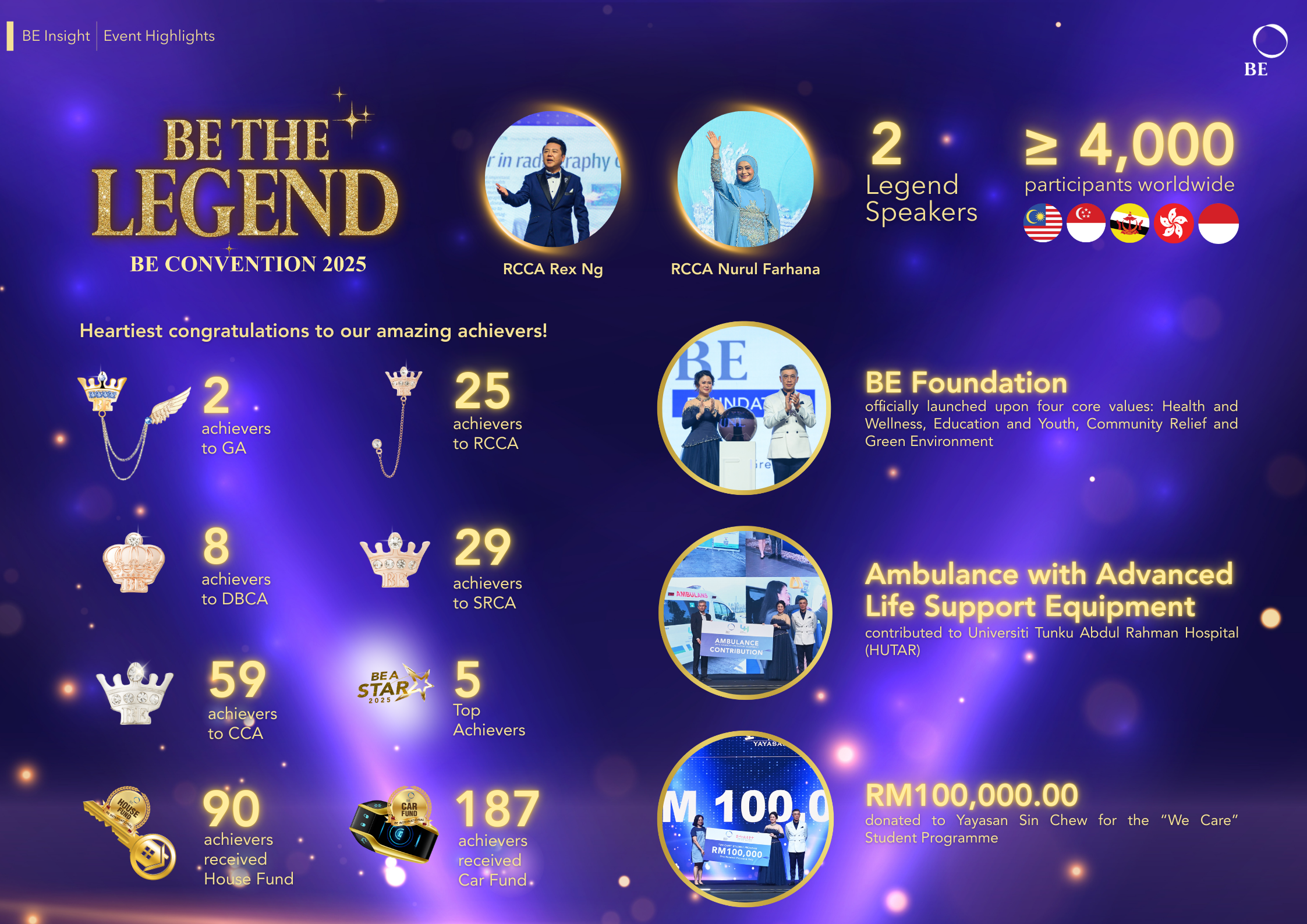 BE The Legend: BE Convention 2025