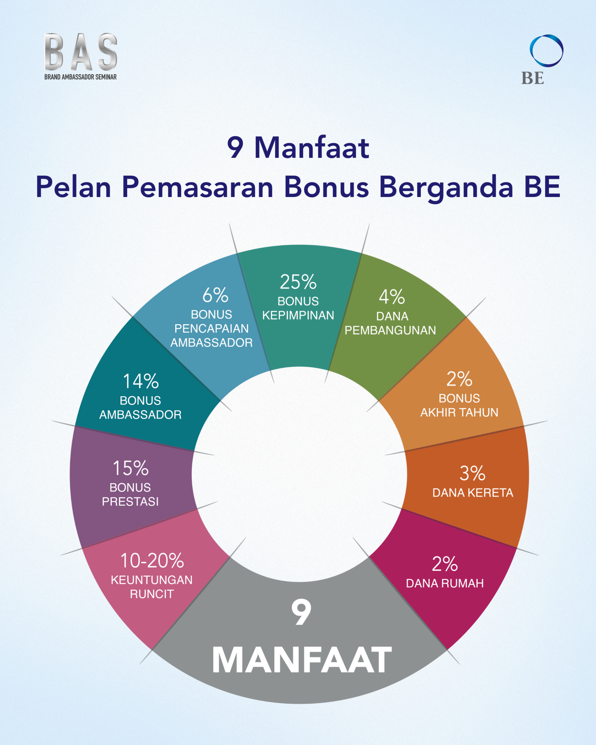 IMPIAN ANDA BESAR—MENGAPA USAHA KE ARAHNYA TERHENTI?