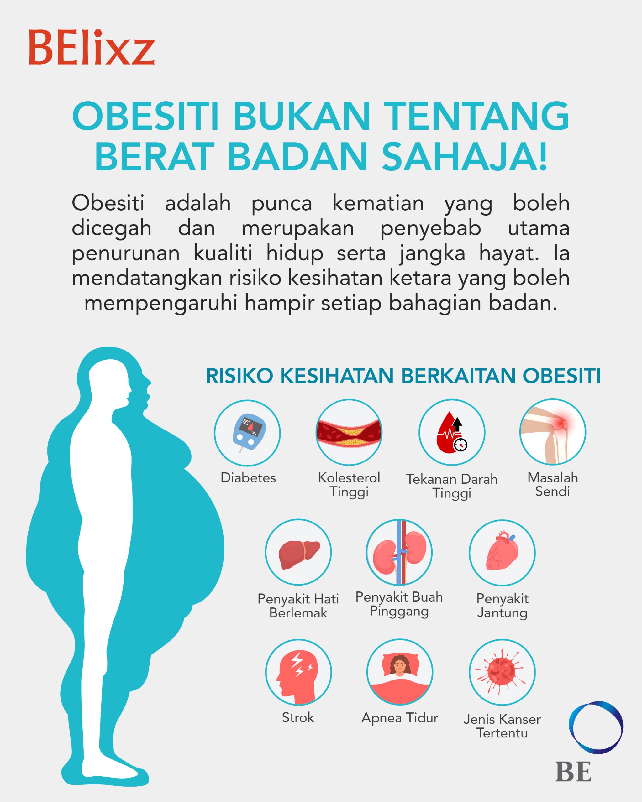 Bahaya Obesiti: Pentingnya Nutrisi Seimbang Untuk Kesihatan Menyeluruh
