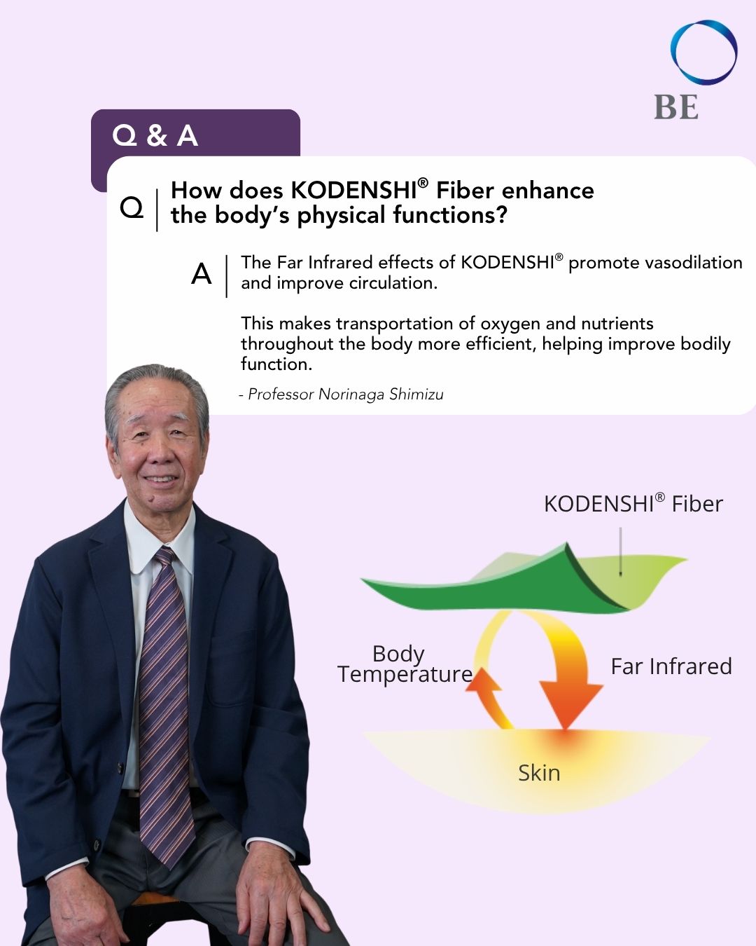 More Than Just Fabric: How KODENSHI® Technology helps in improving your overall circulation